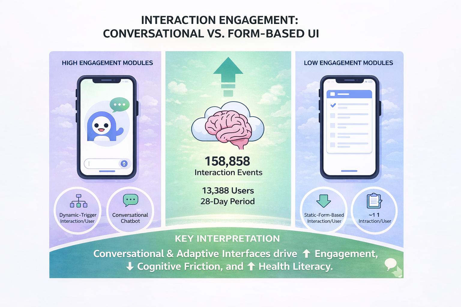 Engagement Stats