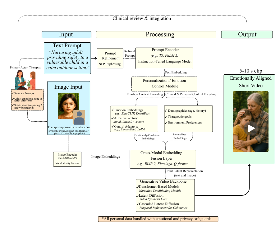 Interaction Flow